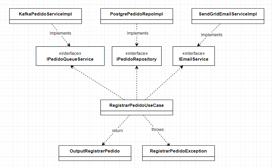 diagrama de codigo