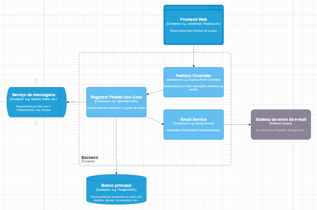 diagrama de componentes