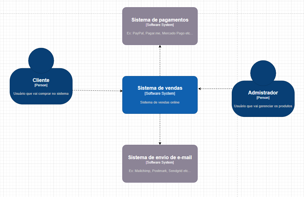 diagrama de contexto