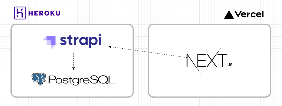 diagrama com a estrutura anterior